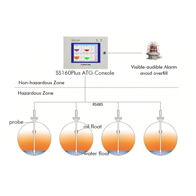 Gas Station Liquid Level Meter Remote Oil Level Monitor