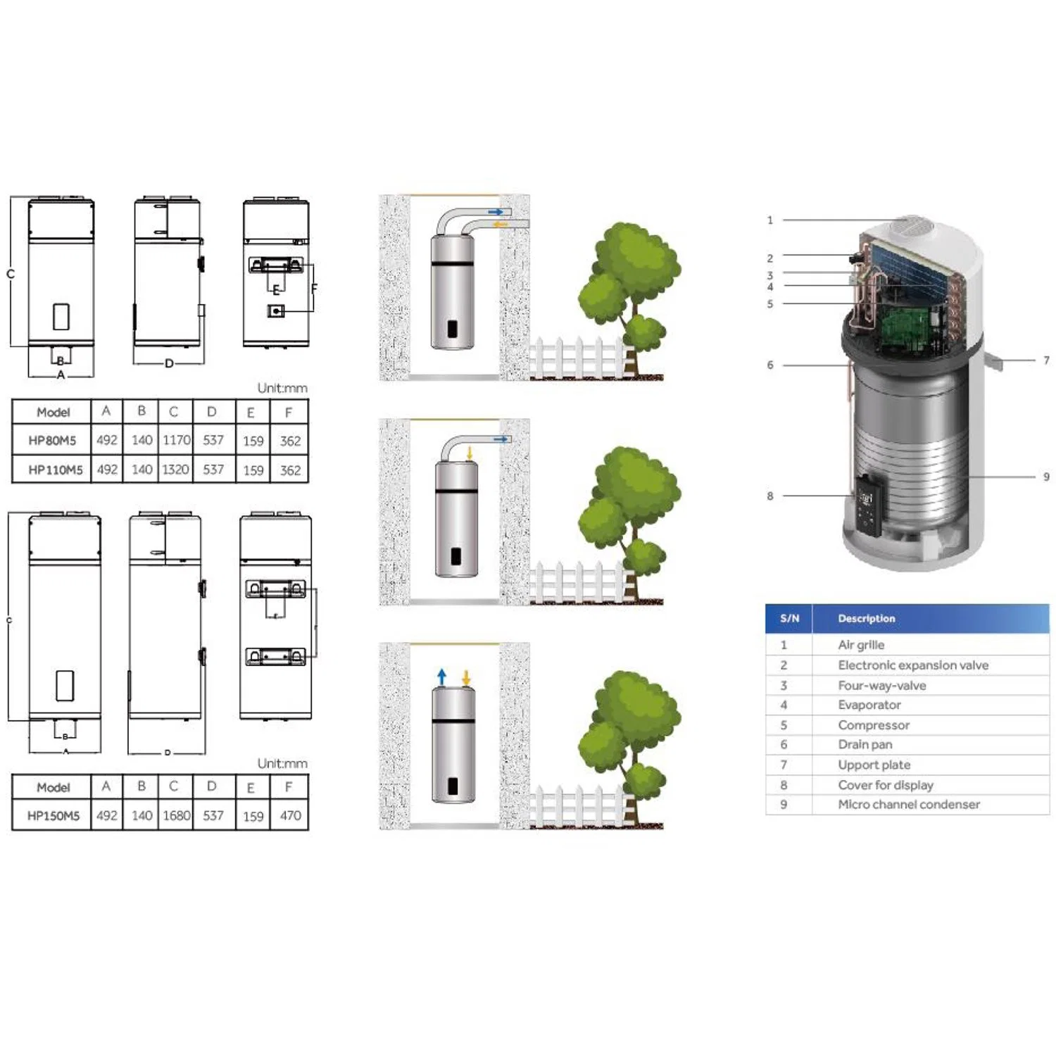 جهاز تدفئة المياه المنزلية 3kw 75C R290 R32 R134A كل شيء خدمة WiFi واحدة 80L 110L 150L من الهواء المنزلي الموقد بالطاقة الشمسية إلى الماء سخان مياه مضخة التسخين