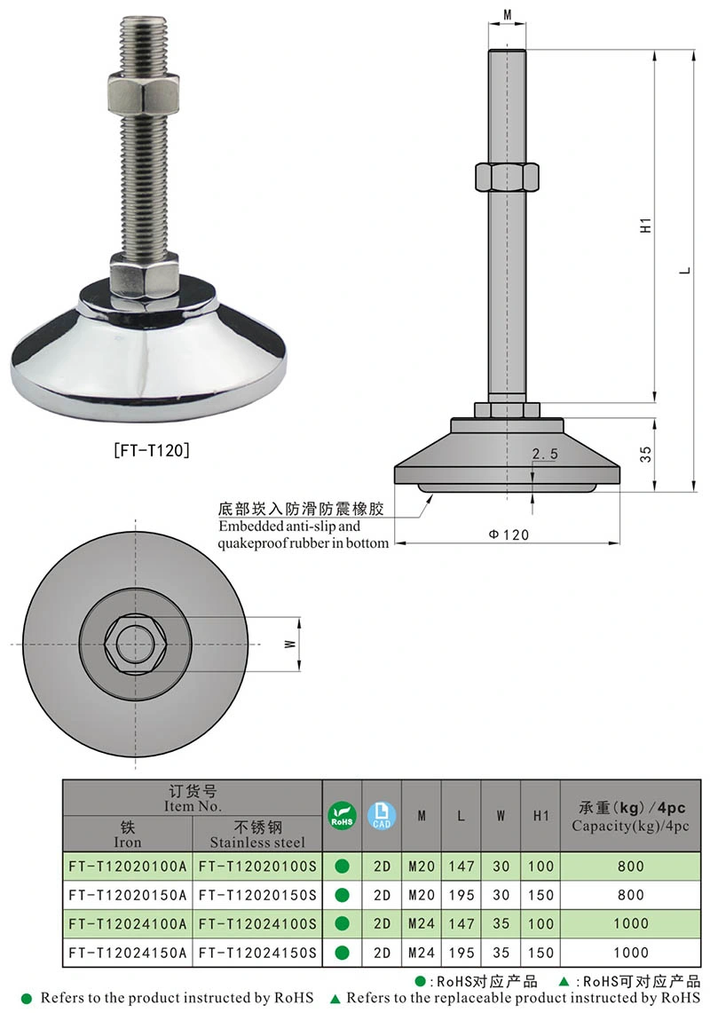 FT-120 Heavy Duty Cast Steel Anti Vibration Rubber Leveling Feet