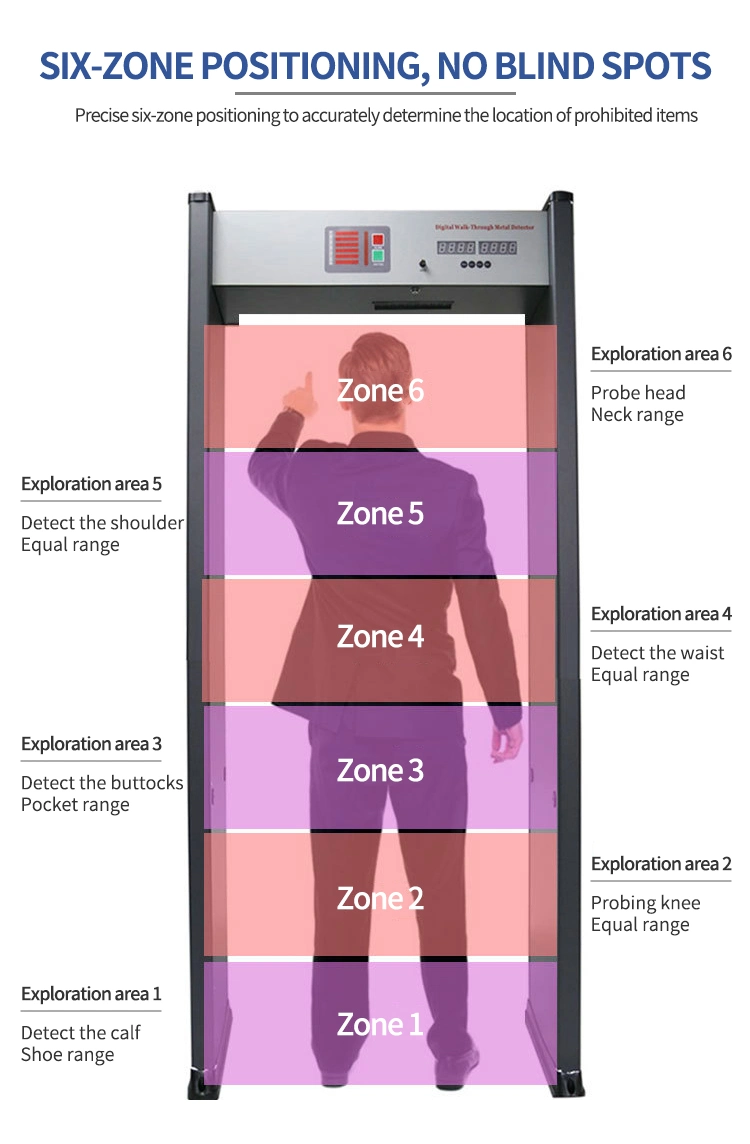 Fast Delivery High Sensitivity Security Equipment Walk Through Metal Detector for Public