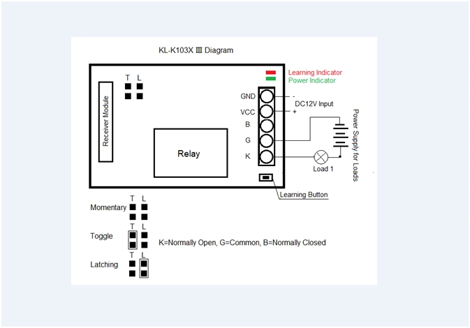 Wireless Remote Controller for Home Security Alarm System Kl-K103X