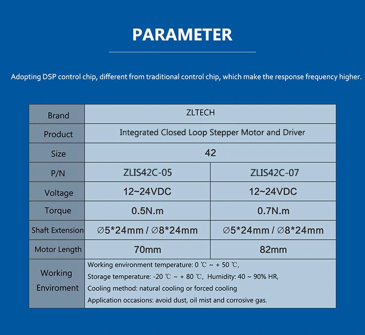 Небольшой размер 2 фазы 1,8 градусов NEMA17 0.5nm DC 18V-36V 1,5A 2500об/мин кодер встроенный замкнутый контур мотора Step-Servo с водителем