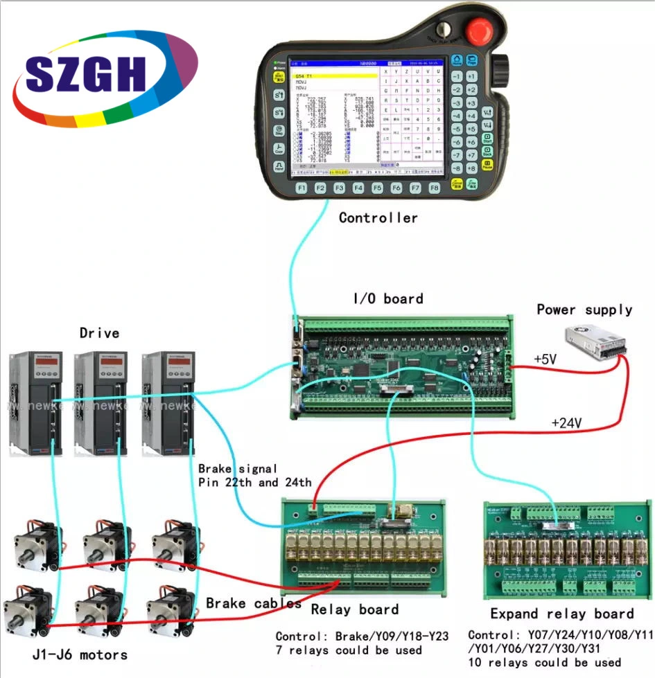 4~6 Axis CNC Motion Controller Welding Robot Control System Robot Teaching Pendant Robot CNC Controller