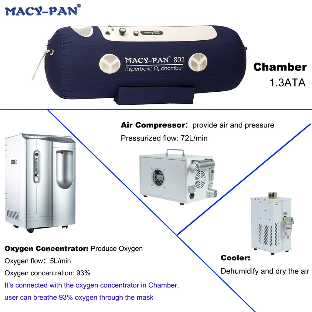 O fabricante de câmara de oxigênio hiperbárico Hbot Salão de Beleza