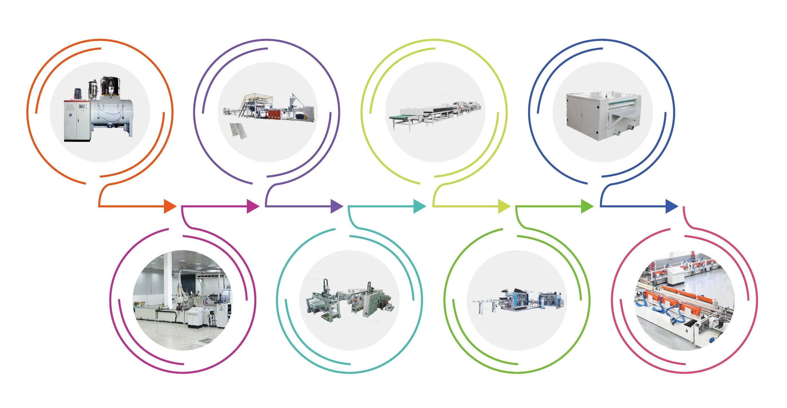 Hallmark Spc Flooring Extrusion Line Wood Door Flooring Panel Production Machine Extrusion Line for Spc Flooring Production Line