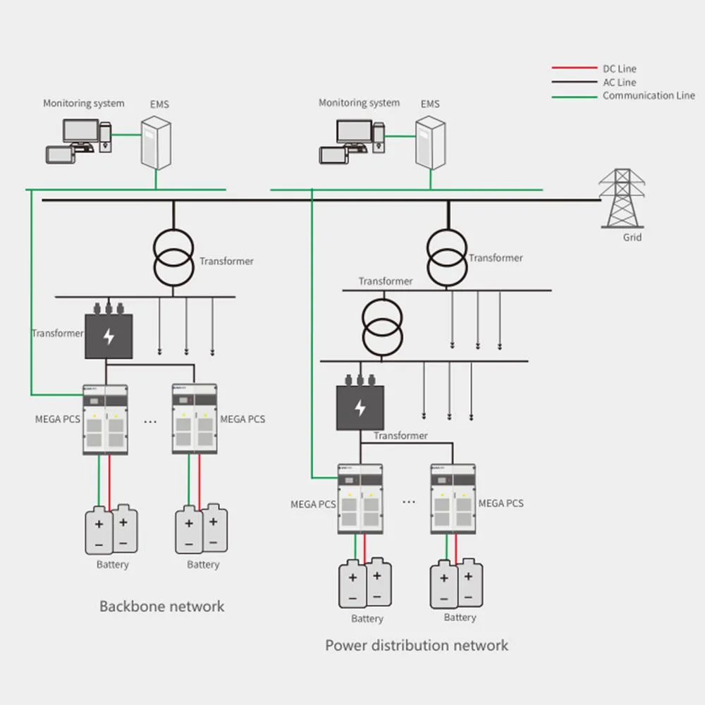 High Power 1 Mwh Solar Industrial Commercial Container Battery Energy Storage System