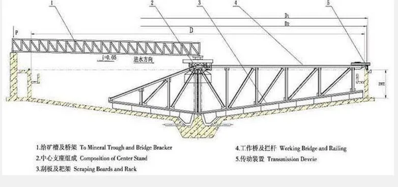 Gold Ore Carbon in Pulp Thickener for Sale