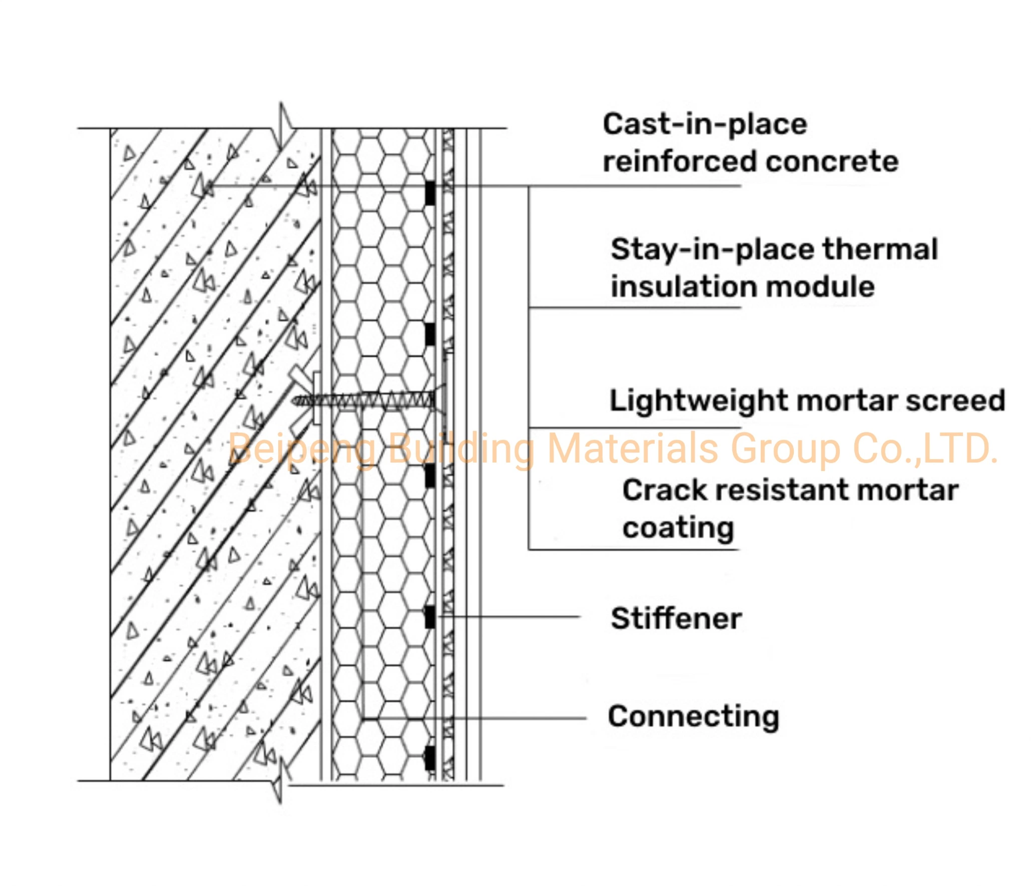 Beipeng Free Insulation Formwork System for Easy Install Building Walls