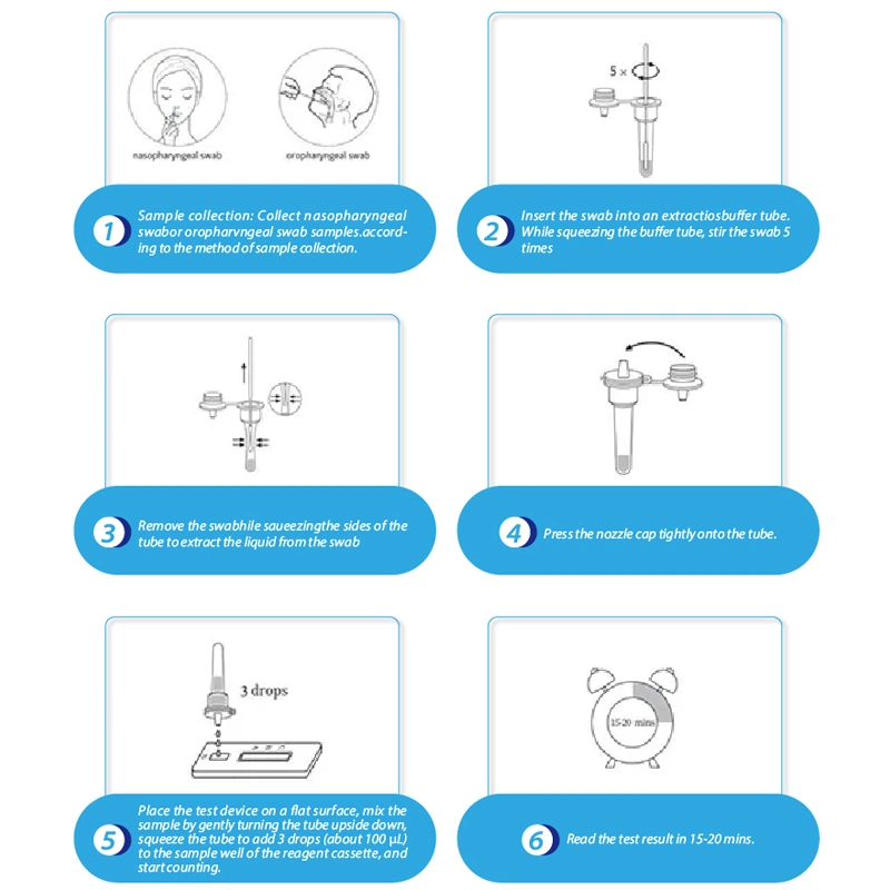 Hirikon Contagious Virus Influenza a/B Antigen Rapid Test