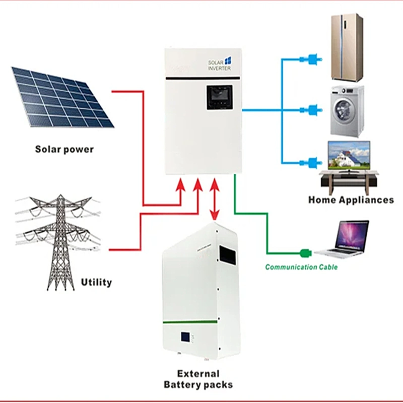 Home Power Supply 51.2V 100ah Solar System Wall Mounted Type LiFePO4 Battery