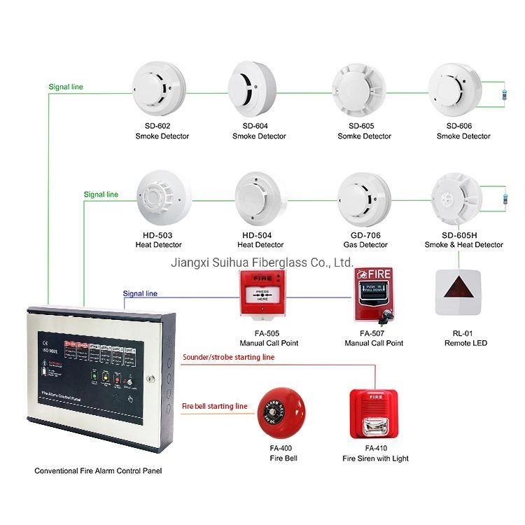 Alarme de incêndio WiFi com sensor de alarme sem fios eléctrico e preço de fábrica Tuya Detector de fumo inteligente