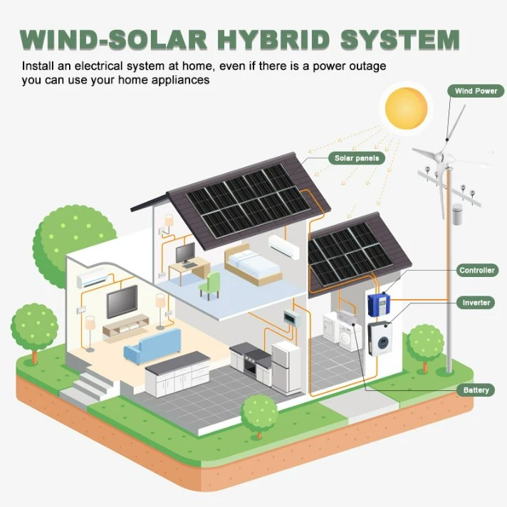 Smaraad 1.5kw 2kw 48V Éolienne à pales en fibre de nylon horizontale pour petite maison.