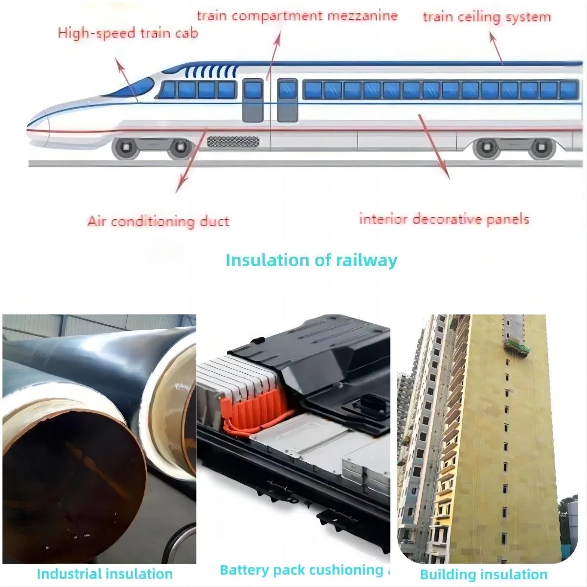 Melamine Foam Heat Insulation Sound Absorption Foam for High-Speed Rail Roof