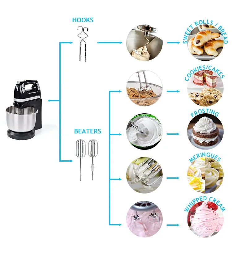 Intelligent professional Countertop Sound Enclosure Automatic Blender Mixing Machine Cooking Cake Food Mixer Chef Mix Mini Mixer