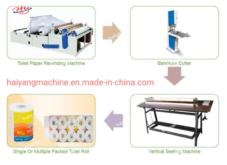 Las materias primas para la elaboración de rollos de papel higiénico// Papel Higiénico para la venta de negocios