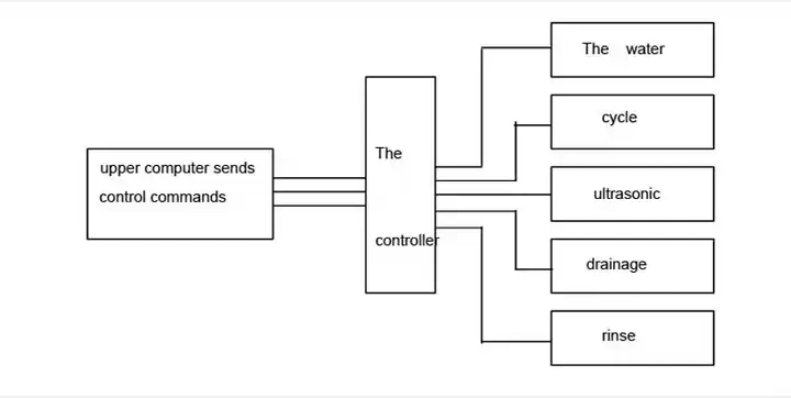 Le liquide d'échantillonnage Granulomètre laser Laser de dispersion humides Compteur de la taille des particules d'appareils de diffusion