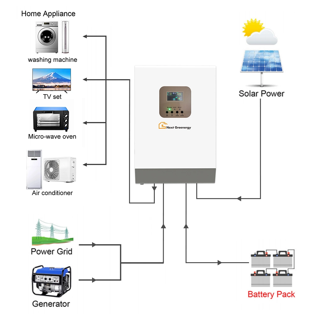 Onduleur solaire hybride de haute qualité de 3 kW à 5 kW avec régulateur solaire MPPT intégré.