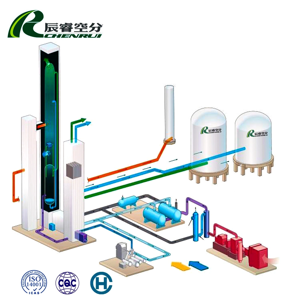 Chenrui criogénico de alta calidad de la planta de separación de aire el separador de gas de nitrógeno que hace la máquina de pureza personalizado