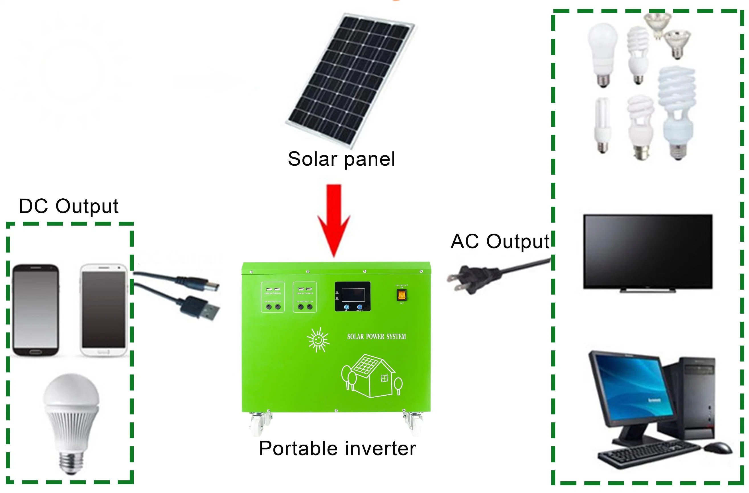 3kwp Solar Panel Energy System Best Portable Solar Panels for TV Solar Portable Kit