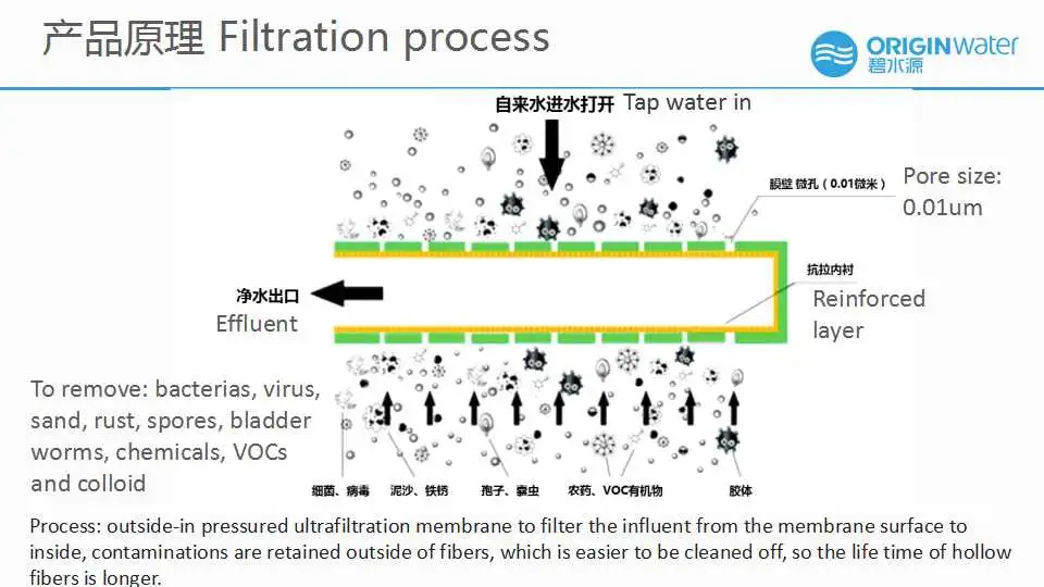 House Pipeline Water Filter UF Ultrafiltration