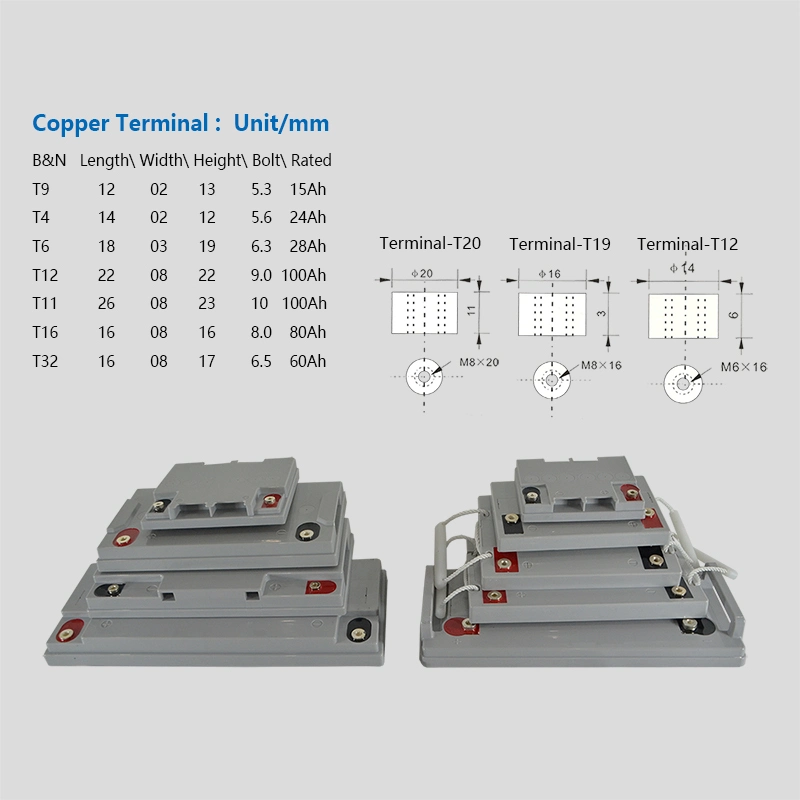 12V Valve Regulated Lead Acid Battery 28ah From Original Factory