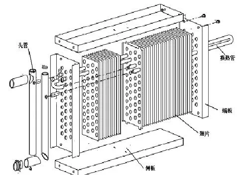 Hot Selling Heat Exchanger Coil Evaporator Condenser for Rail Transit