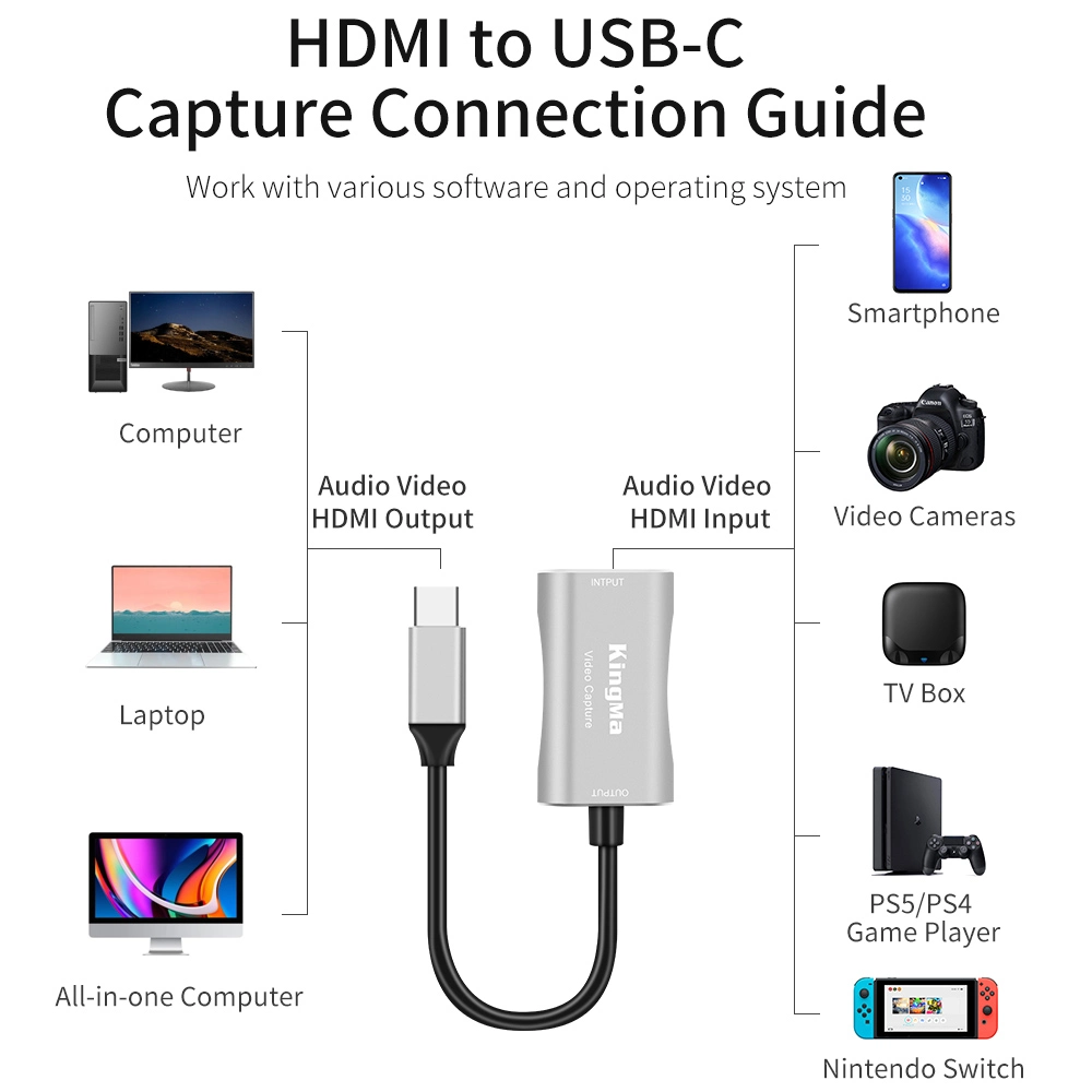 Enregistrement Kingma HD mi vers Type C USB-C Audio Video Capture Carte jeu vidéo 4K diffusion en direct et vidéoconférence