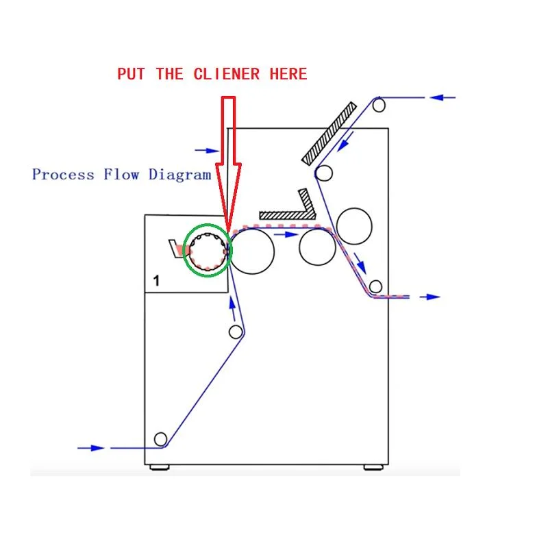 PUR Melting Machine Roller Cleaner Uchs900 Hot Melt Adhesive