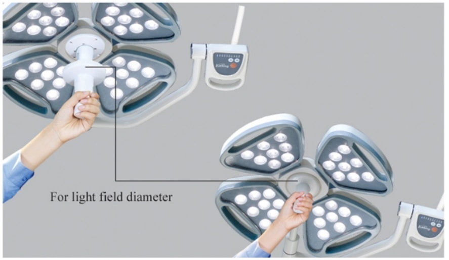 China High quality/High cost performance  LED Operating Lamp (KL-LED-SZ4/SZ4)