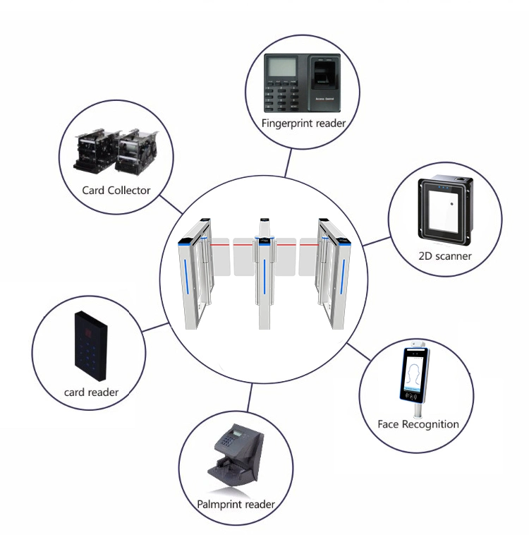 Contador de control de acceso de barrera de giro compuerta de alta velocidad de seguridad Con sistema de tarjetas RFID