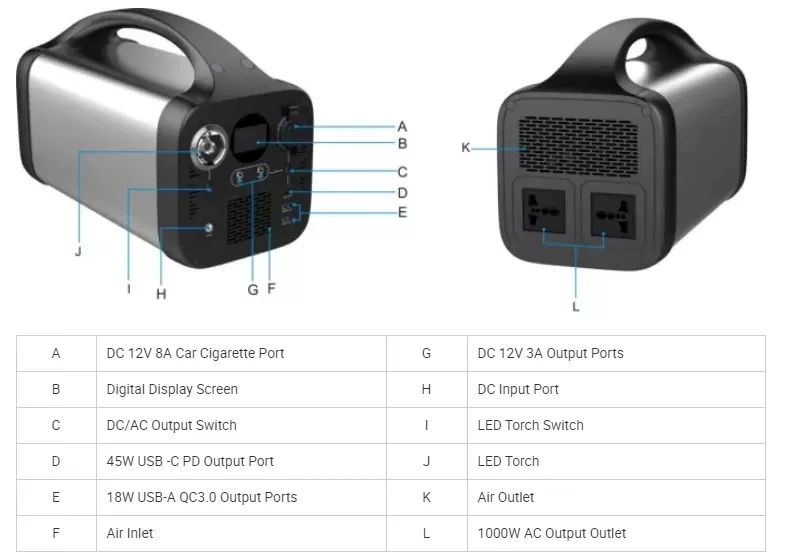 Fábrica na China: Bateria de lítio portátil de 800 W, estação de alimentação CA/CC/USB rápida Carregue o carregador de emergência de 210000mAh