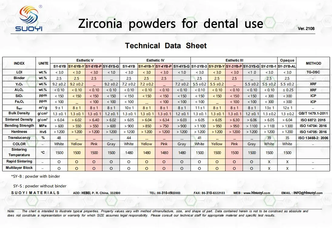 Suoyi Yttria Stabilized Zirconia Powder Injection Molding 3y Color Dental Yttrium Stabilized Zirconium Oxide CAS 114168-16-0