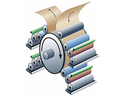 4/6/8 couleur PP tissés Petro-Chemicals sac de ciment /Flexo Impression flexographique Machine avec chargement automatique