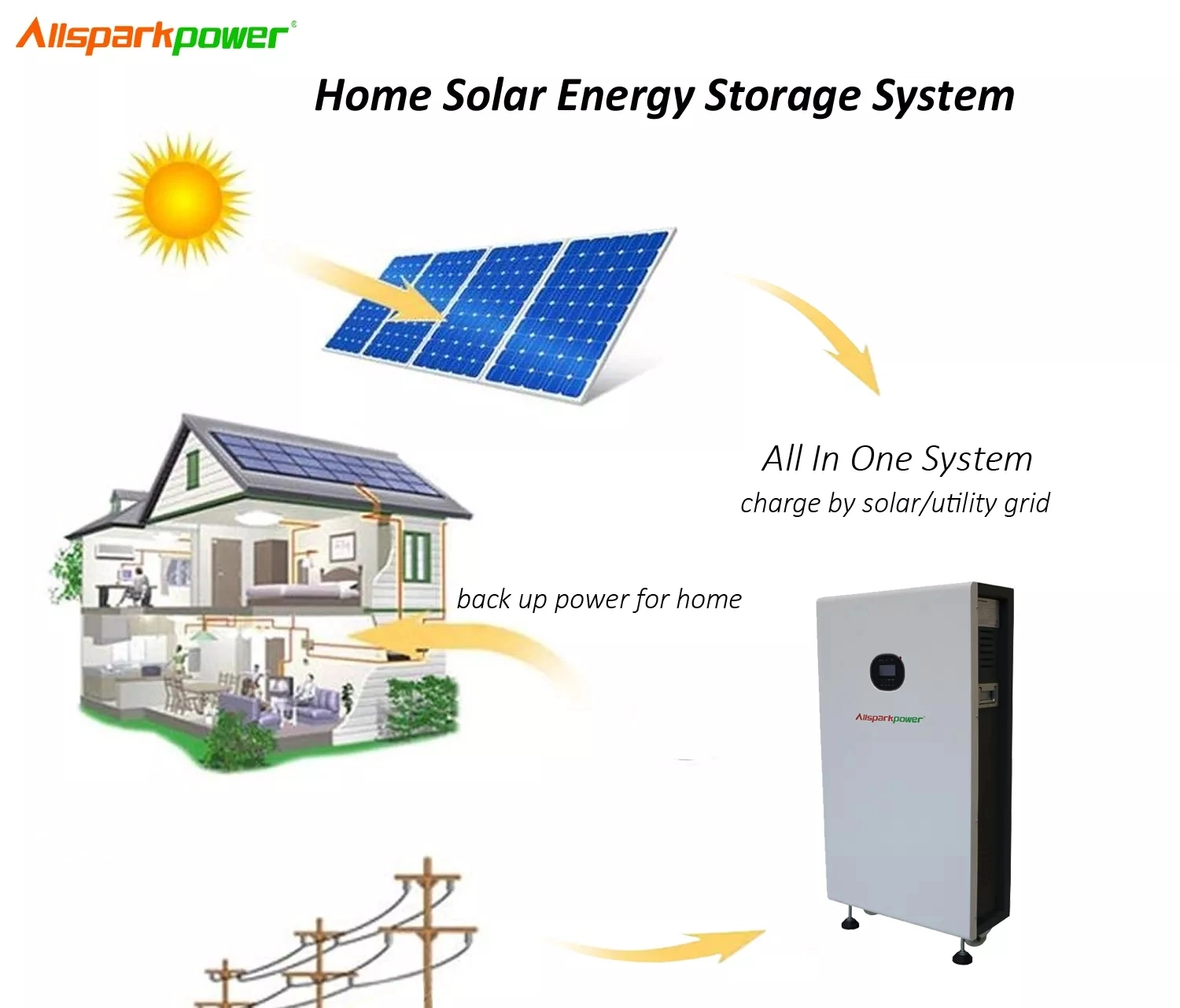 Allsparkpower AP-3096 ESS 3kw 9,6kwh Home sistema de Energía renovable Solar Batería de energía solar Storag