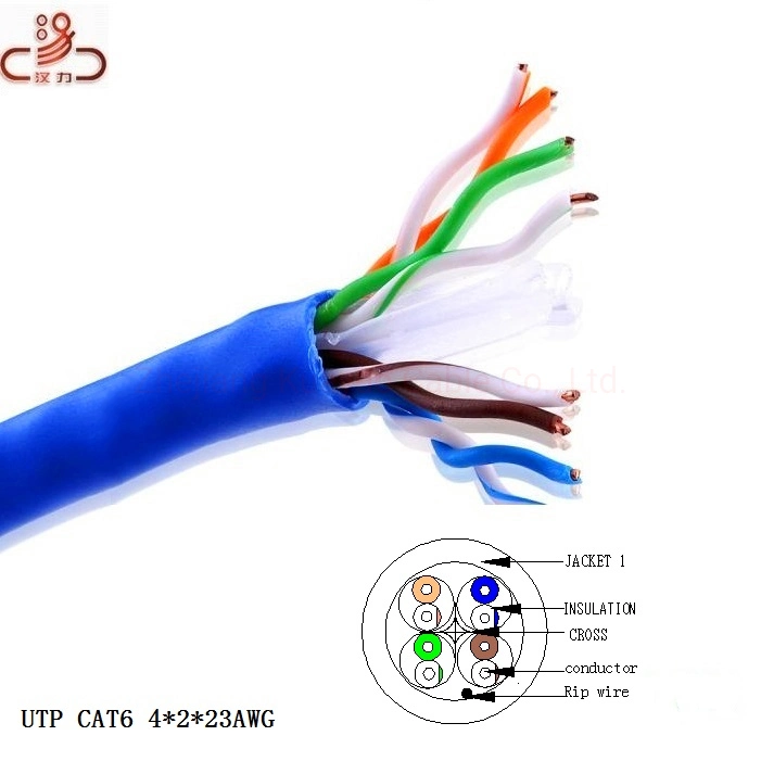 Cat 6 Type and 8 Number of Conductors UL Approved CAT6 LSZH