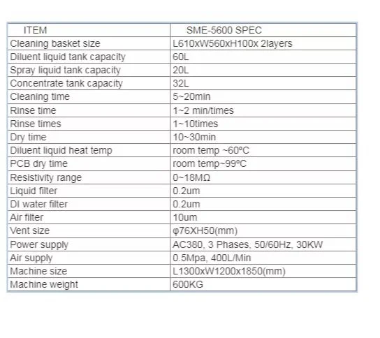 Machine for PCBA Surface Cleaning