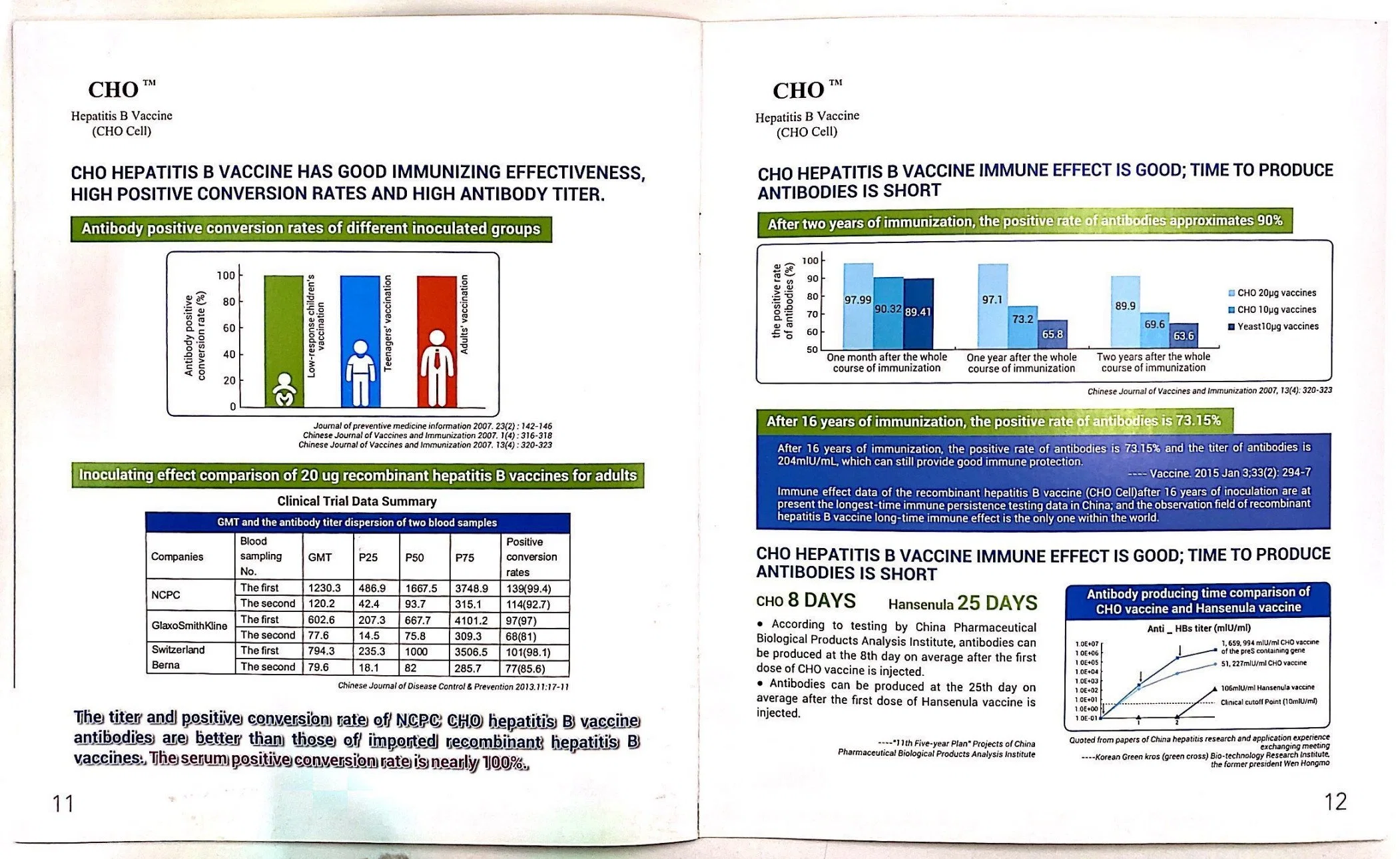 Epo 0.5ml/12000iu Recombinant Human Erythropoietin Injection (CHO Cell) - Ncpc Genetech