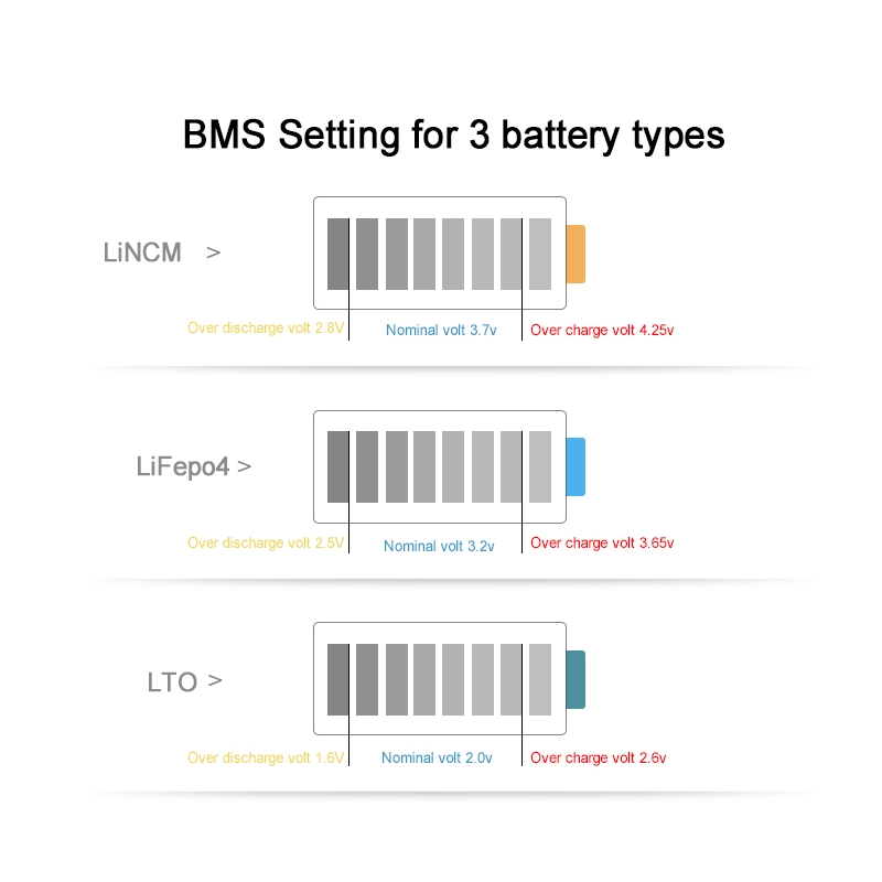 16S 80A bis 200A Lithium-Batterie Schutzplatte 48V Lithium Iron LiFePO4 3,2V Batterie-Schutzplatte mit elektrischer Selbstausgleichsfunktion Roller