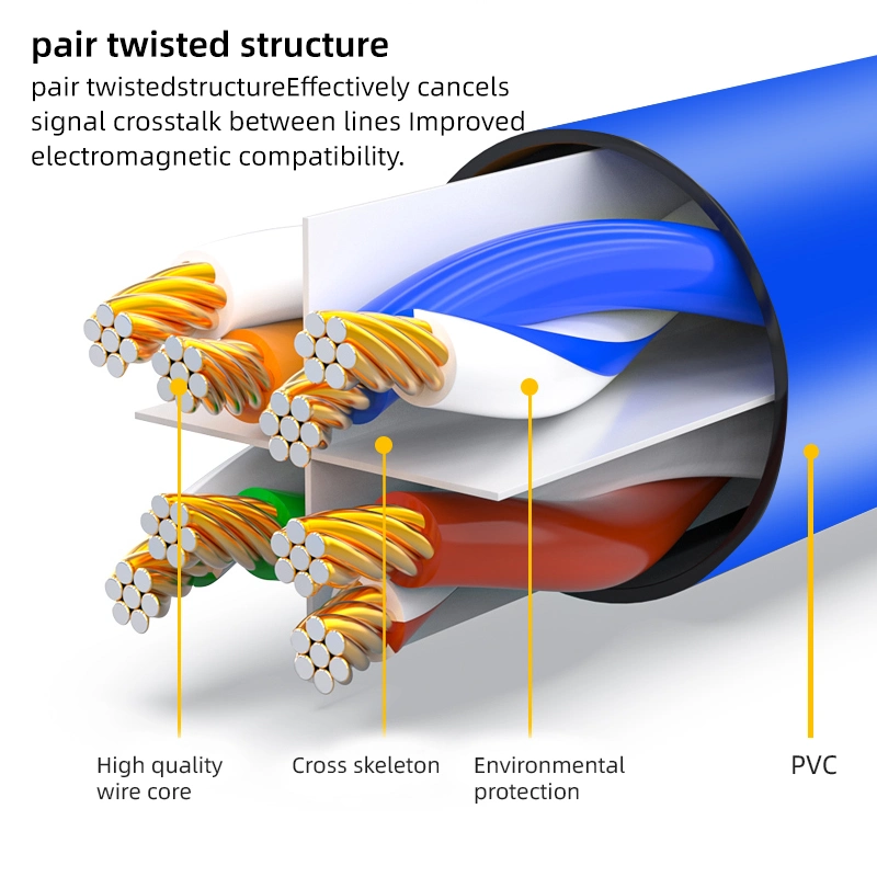 New FTP Pure Copper Cat5e CAT6 CAT6A Patch Cord Network Cable