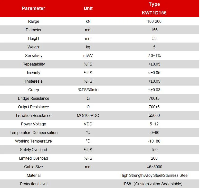 Kunwei China OEM 20ton Weight Force Sensor Load Cell
