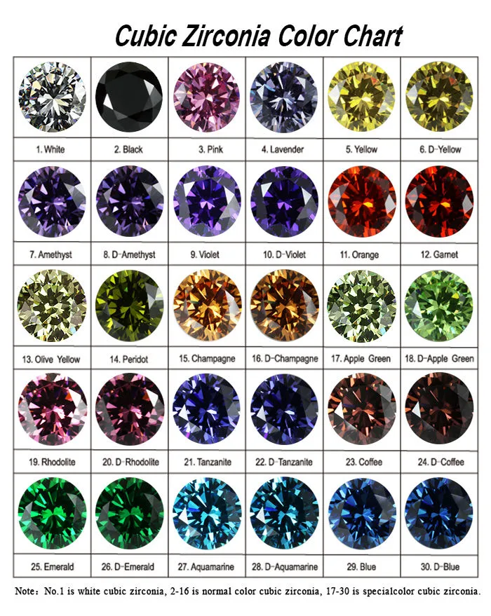 Venta caliente Zircon Diamante CZ Stone Fancy forma redonda de 5a calidad de zirconio cúbico sintético para joyería