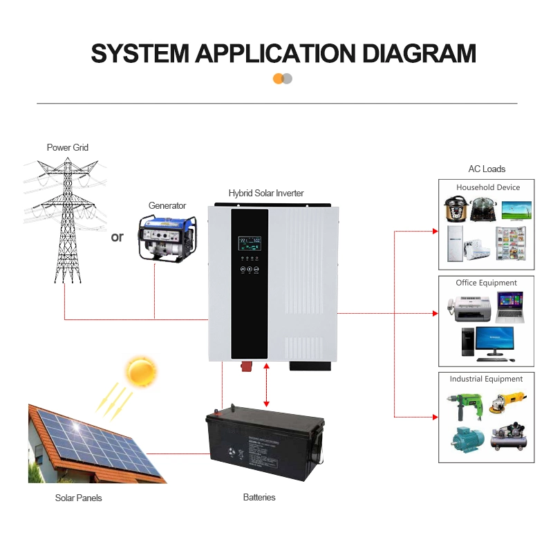 Solarthon UPS 10 Kw 20000W Portable 5000W Rich 10kw Panel 15kw off Grid Power Complete Kit Solar Inverter System