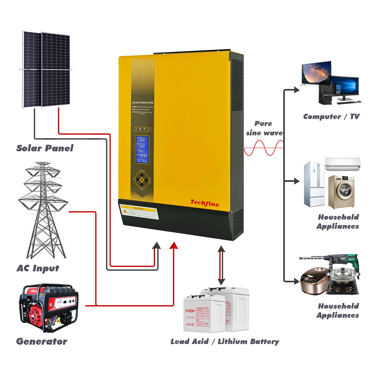 Techfine Pure Sine Wave Low Price Hybrid Solar Power Inverter with CE