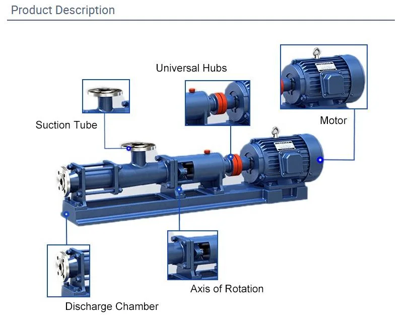 Screw Pump to Transfer Mud to Decanter Centrifuge