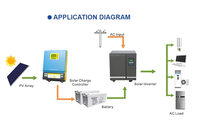 Snadi Complete Set Storage off Grid Systems Home Power 10kw Solar System OEM Energy