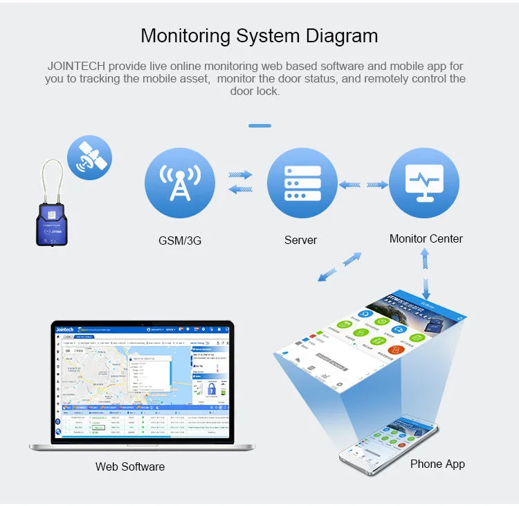 Jointech Jt709интеллектуальных Bluetooth GPS GPRS контроля за прохождением грузов для навесного замка