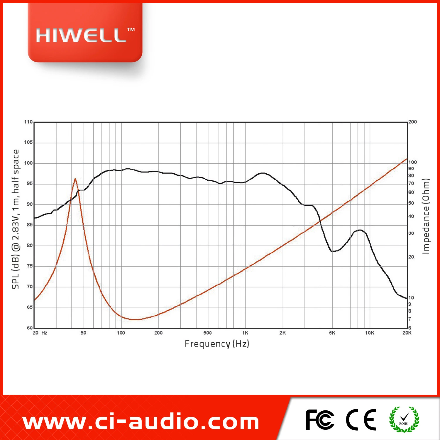 15-Zoll Professional Audio 1600watt, mit Subwoofer für den Außenbereich.