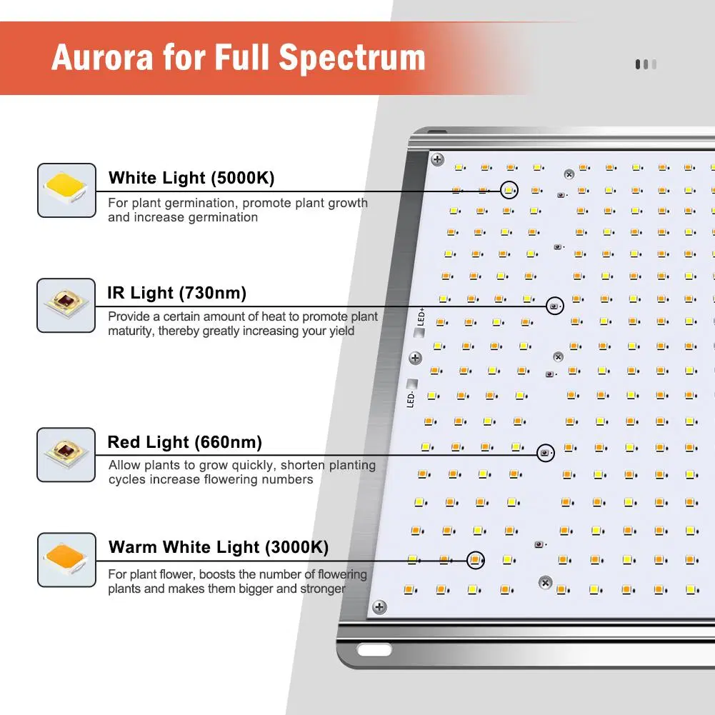 2022 Newest Osram 3000K 5000K 660nm IR 730nm Full Spectrum Panel LED Grow Light with Dimmable Switch and Timing Modes