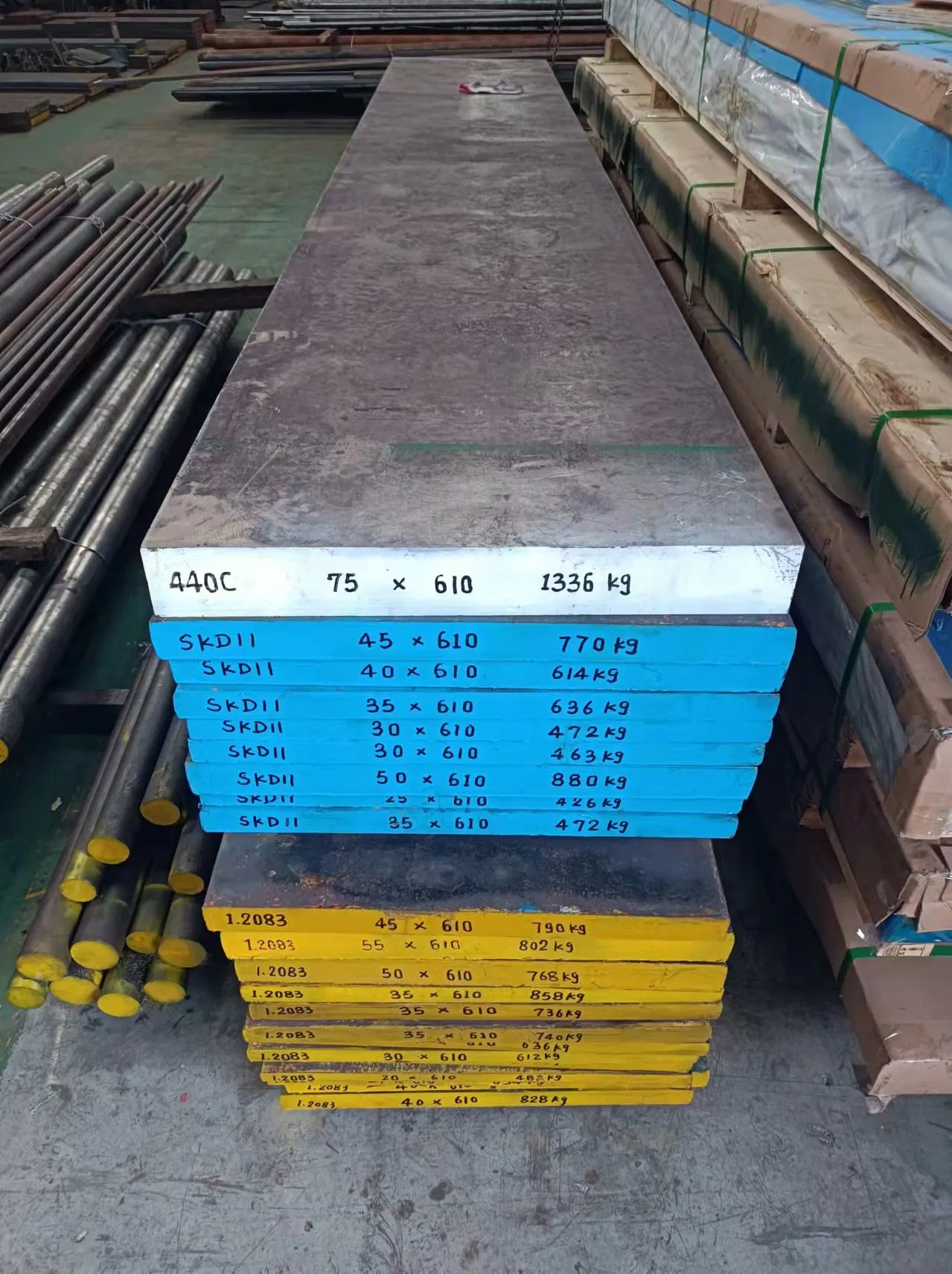 S50c/1050/S45c/1045 Hot Gewalzt / Geschmiedet Stahlplatte Carbon Stahl Bar Rod Form Stahlgrundplatte