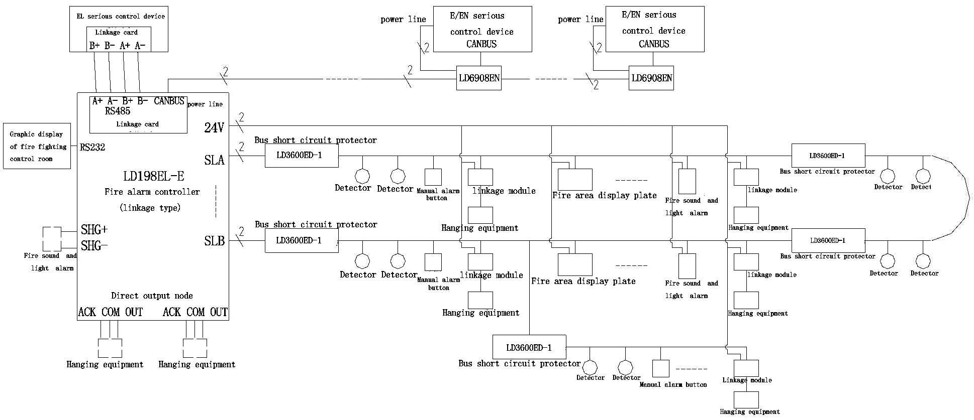 Addressable Fire Alarm Control Panel